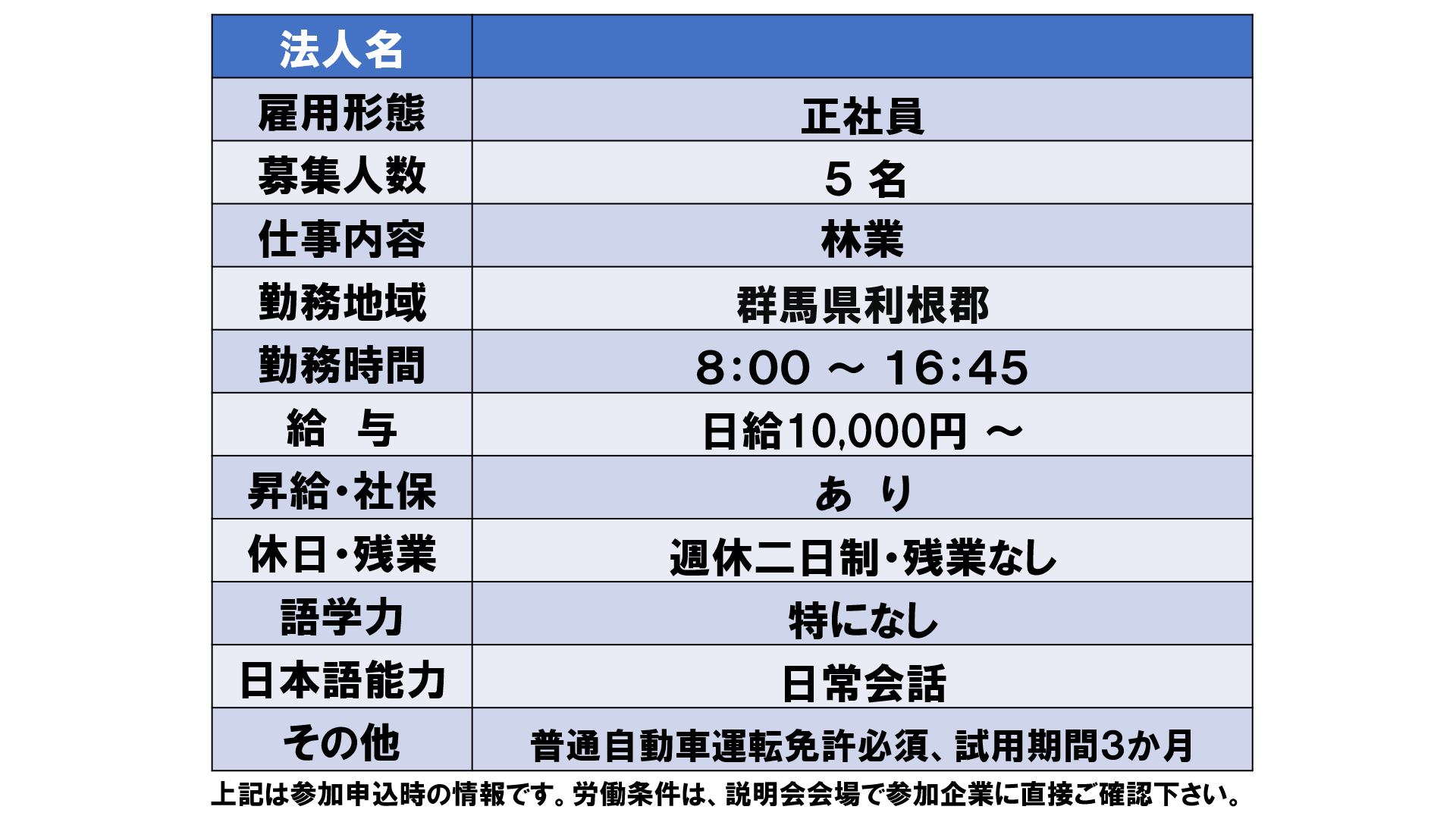 仕事、バイト、正社員